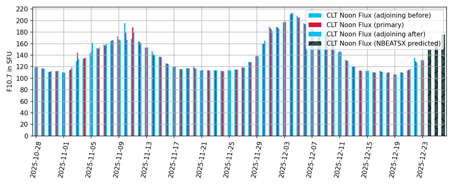 CLT Noonflux Image not available
